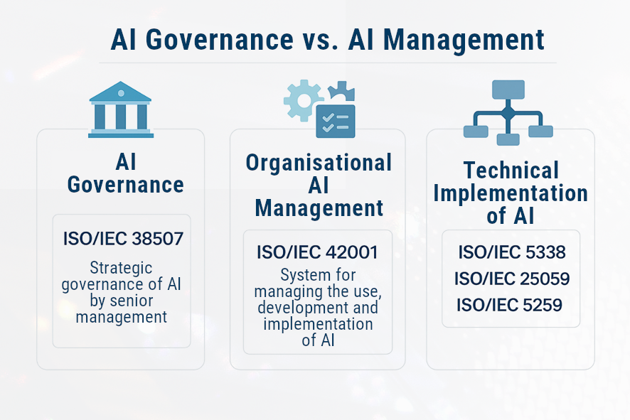 Gobierno de la IA vs. Gestión de la IA: la verdad que nadie te cuenta