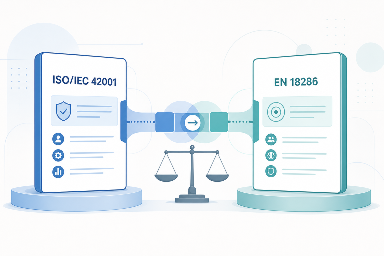 ISO/IEC 42001 y EN 18286: ¿por qué existen dos normas tan parecidas?